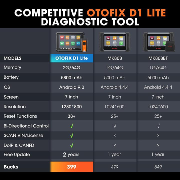 OTOFIX D1 Lite Bluetooth Car Diagnostic Tool OBD2 Scanner Bi-Directional Automotive Scan Tool 2 Year Free Update PK MK808BT PRO